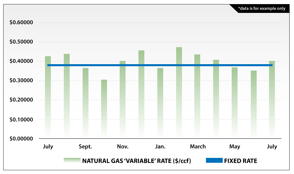 M&R Energy Resources Corporation